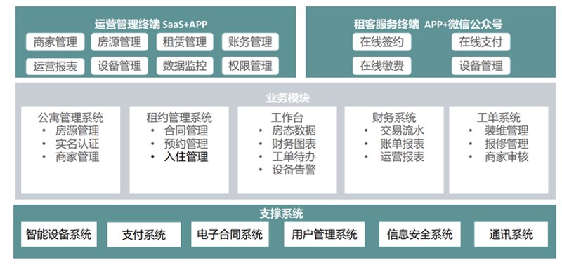 智慧公寓平台登录入口：如何快速、安全地进入您的数字家园