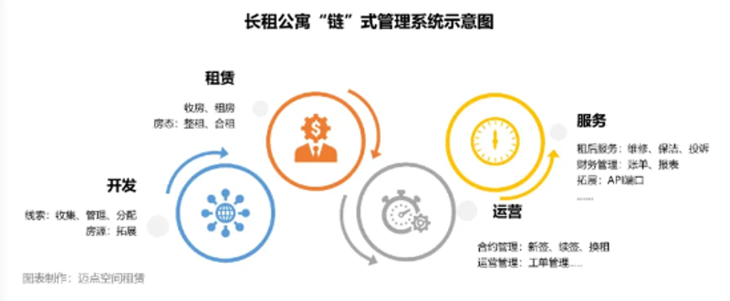 智慧公寓平台如何改变你的生活？