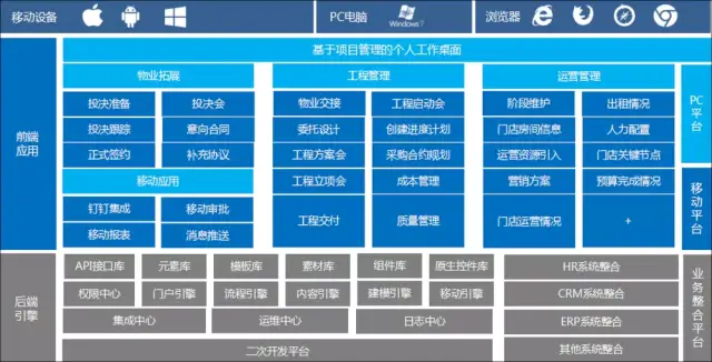 智慧公寓管理软件：提升租赁体验的关键工具