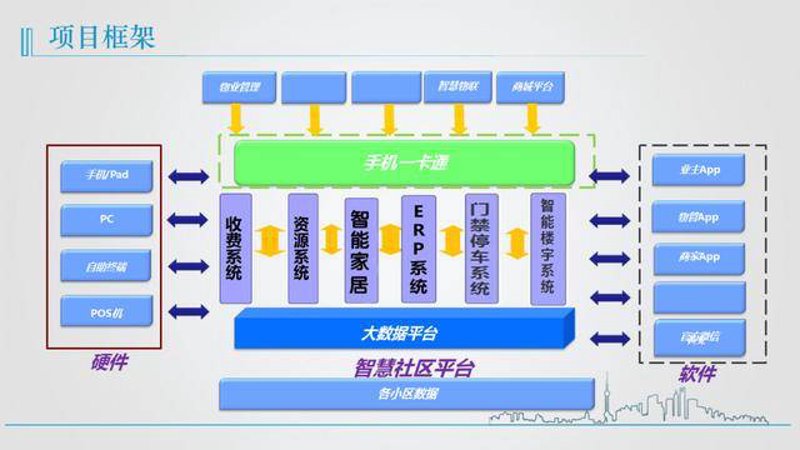 人工智能社区：开启未来生活新体验