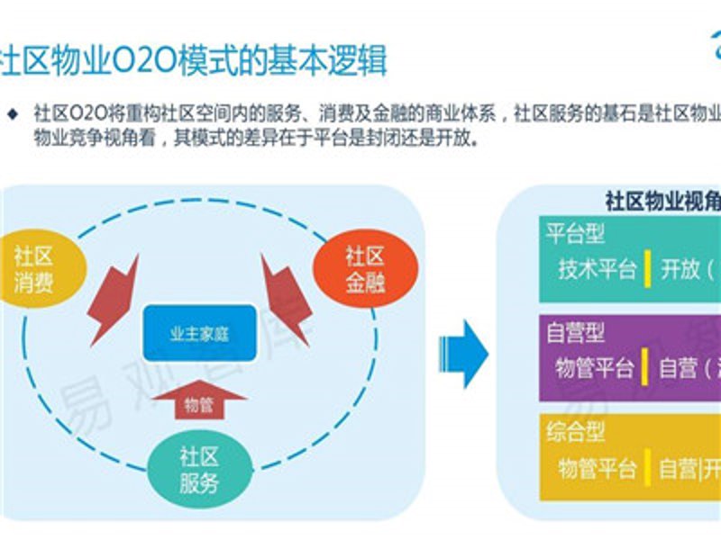 智慧公寓平台：打造高效、便捷的居住体验