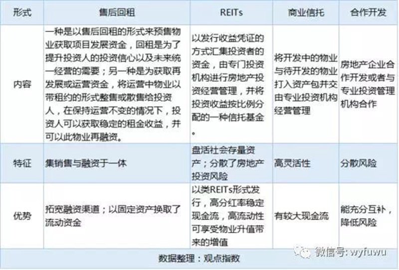 租约管理