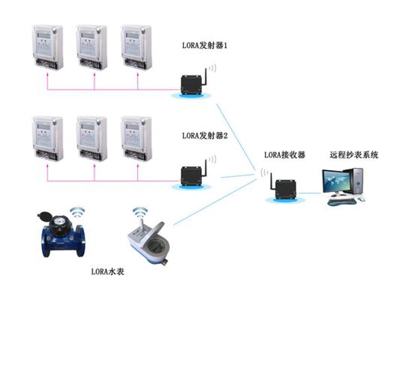 智慧公寓平台登录入口：一次轻松搞定