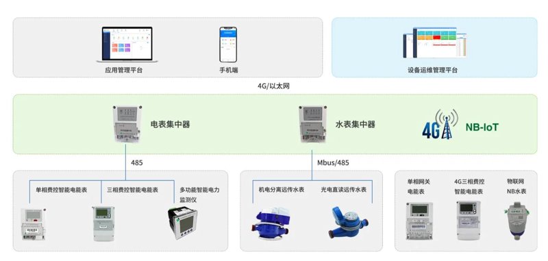 公寓管理系统：打造高效便捷的居住体验