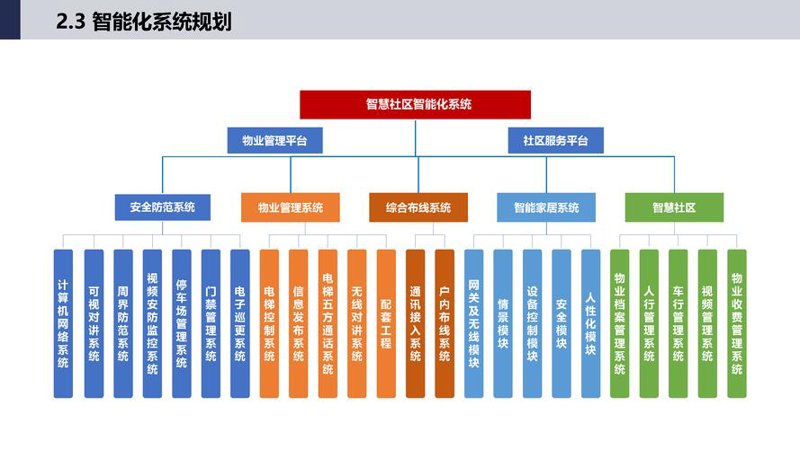 公寓管理APP：让生活更智能
