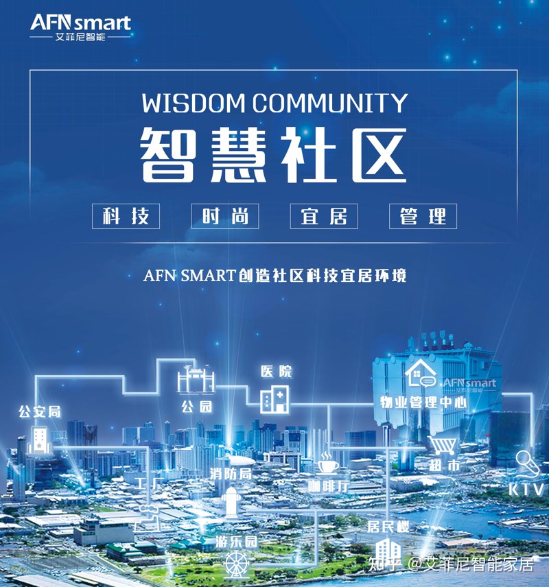 人工智能社区：打造未来智慧生活