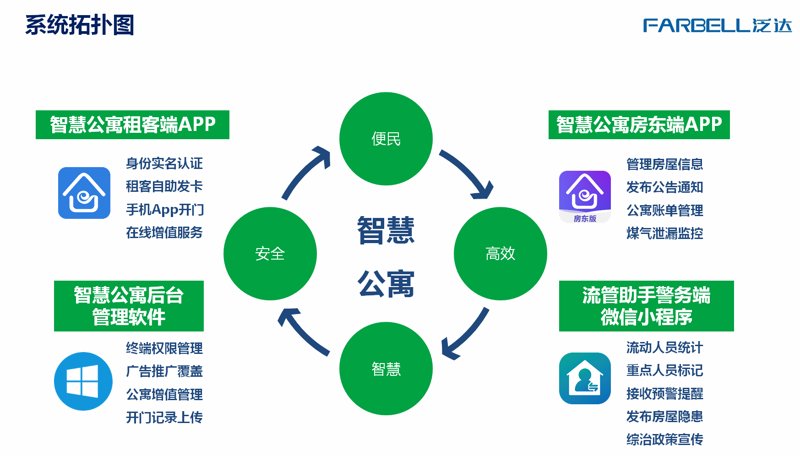 公寓管理APP：打造高效、便捷的居住体验