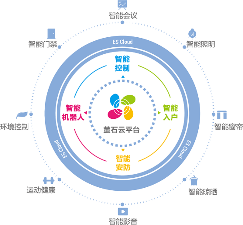 人工智能社区：未来公寓的变革者